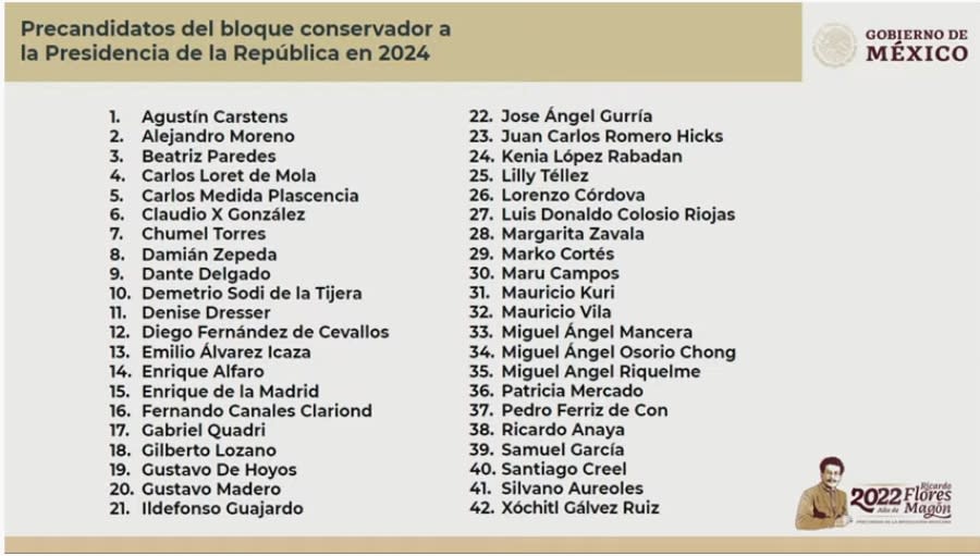 AMLO candidatos 2024