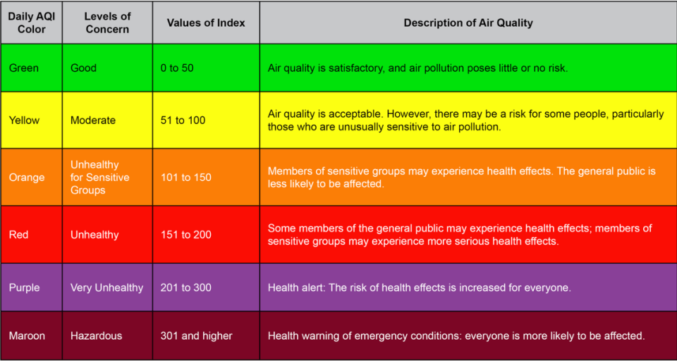 The Idaho Department of Environmental Quality expects air quality to be between “good” and “moderate” this weekend.