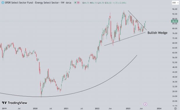 TradingView