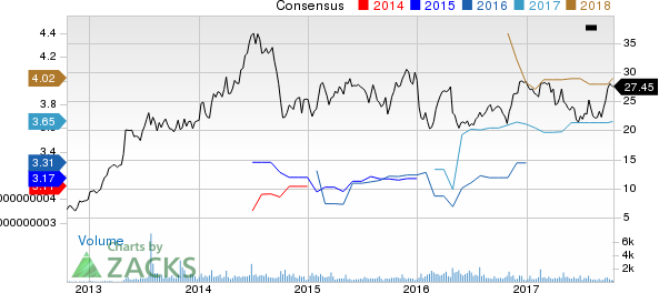 Tower International, Inc. Price and Consensus