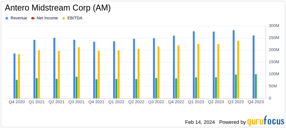 Antero Midstream Corp (AM) Announces Q4 Earnings and Launches $500 Million Share Repurchase Program