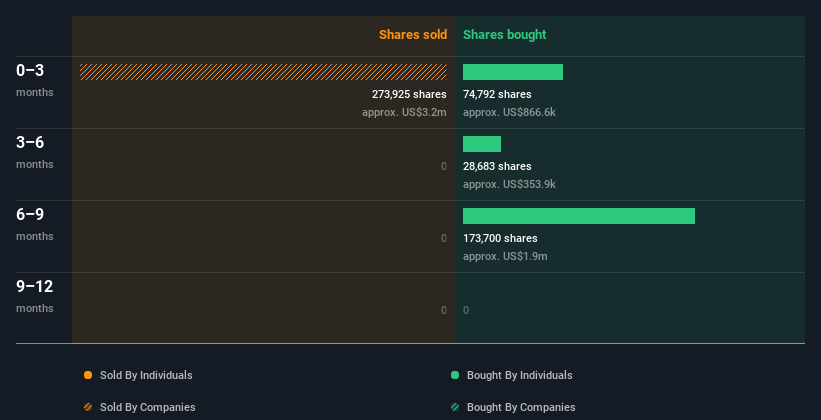 insider-trading-volume