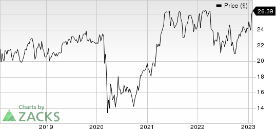 Old Republic International Corporation Price