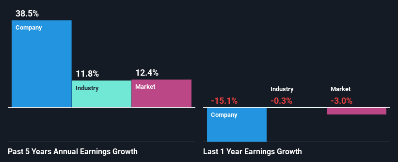 past-earnings-growth