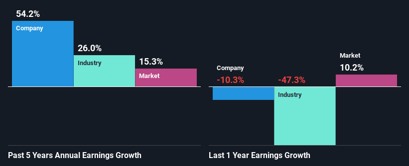 past-earnings-growth