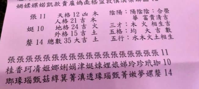 ▲算命師幫新生寶寶取名的建議讓這對父母笑翻了！（圖／翻攝自《爆怨2公社》）