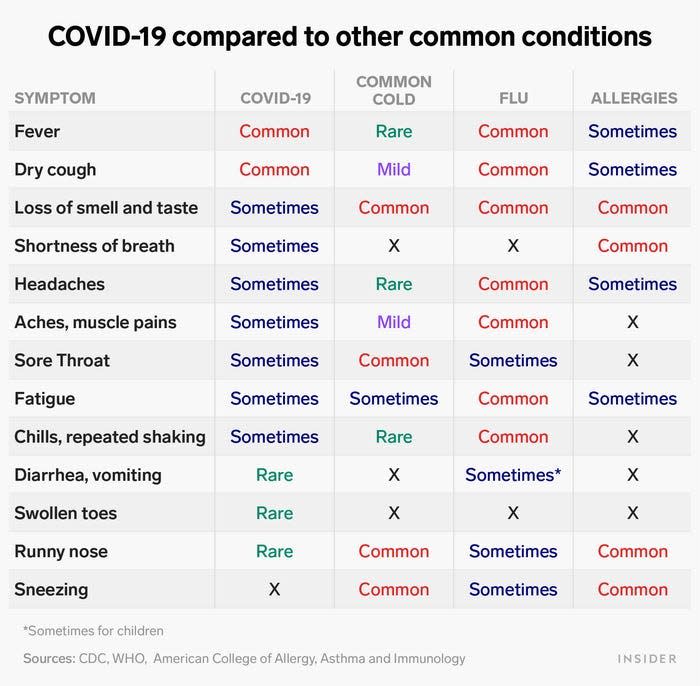 covid symptoms graphic