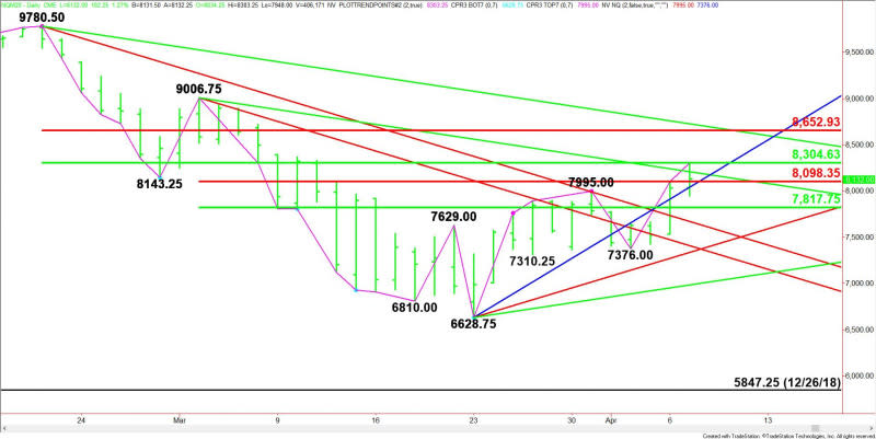 Daily June E-mini NASDAQ-100 Index