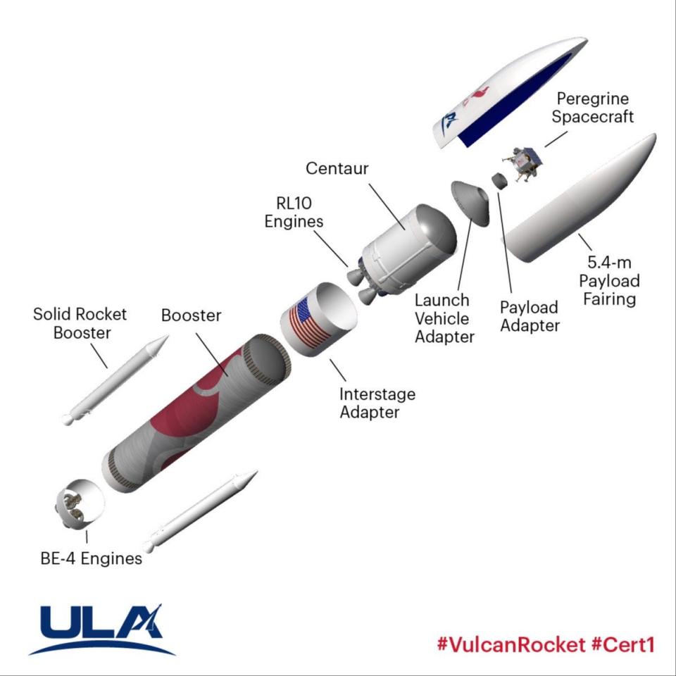 This United Launch Alliance graphic depicts the components of the Vulcan rocket and the Peregrine moon lander during the Jan. 8 Cert-1 mission.