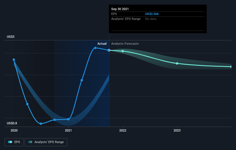 earnings-per-share-growth