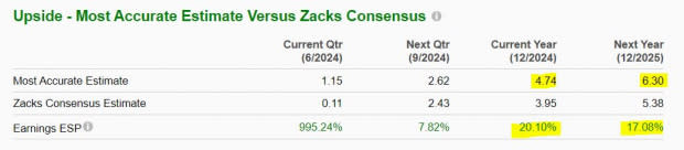 Zacks Investment Research