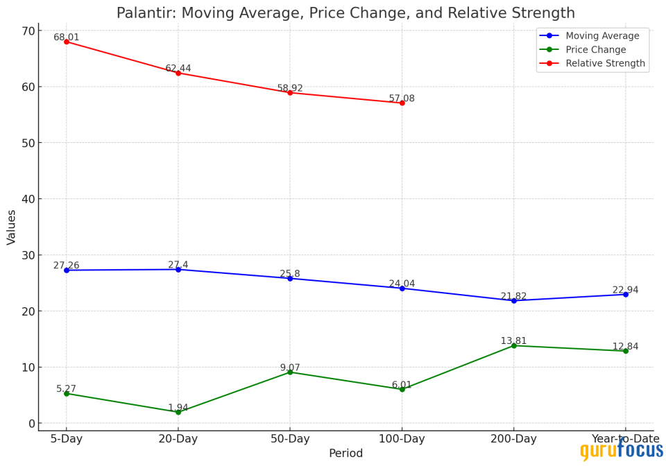 Has Palantir Run Too Hot in the AI Race?