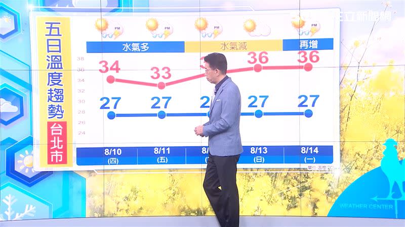明日各地雨勢可能會持續至夜間，大台北地區也易有短延時強降雨發生。