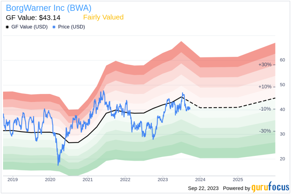 Unveiling BorgWarner (BWA)'s Value: Is It Really Priced Right? A Comprehensive Guide