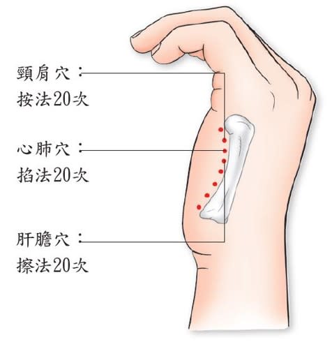 高血壓,手部按摩,中醫