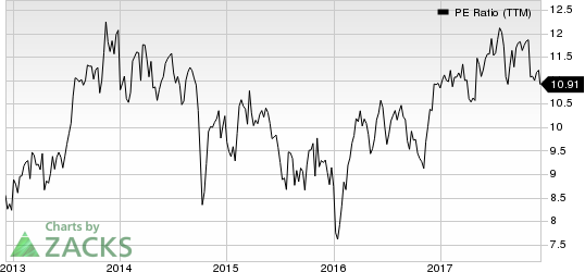 Arrow Electronics, Inc. PE Ratio (TTM)