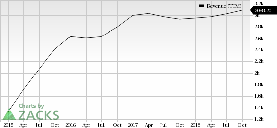 Qorvo (QRVO) trims Q3 revenue outlook citing reduced demand for flagship smartphones. However, the company informs it does not perceive any major demand alterations from China-based smartphone makers.