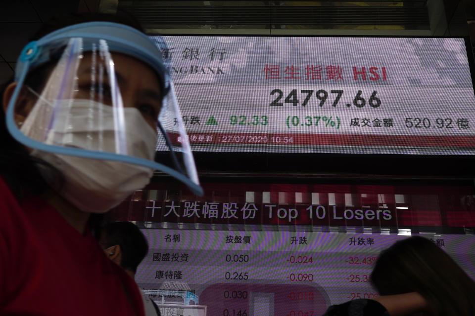 A man wearing a face mask and a shield walks past a bank's electronic board showing the Hong Kong share index at Hong Kong Stock Exchange Monday, July 27, 2020. Asian stock markets were mixed Monday amid U.S.-China tension and concern a recovery from the coronavirus pandemic might be weakening. (AP Photo/Vincent Yu)