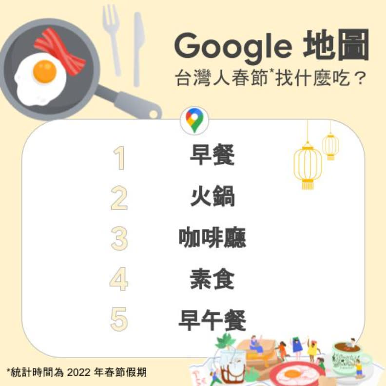 台灣農曆春節和平日期間，Google地圖熱門飲食排行。統計時間為2022年1月28日至2月22日。Google提供。