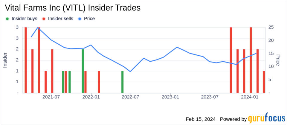 Vital Farms Inc CEO Russell Diez-Canseco Sells 27,528 Shares