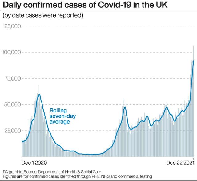 Daily confirmed cases of Covid-19 in the UK