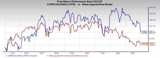 Capri Holdings Limited's Financial Strategy Analysis and Luxury