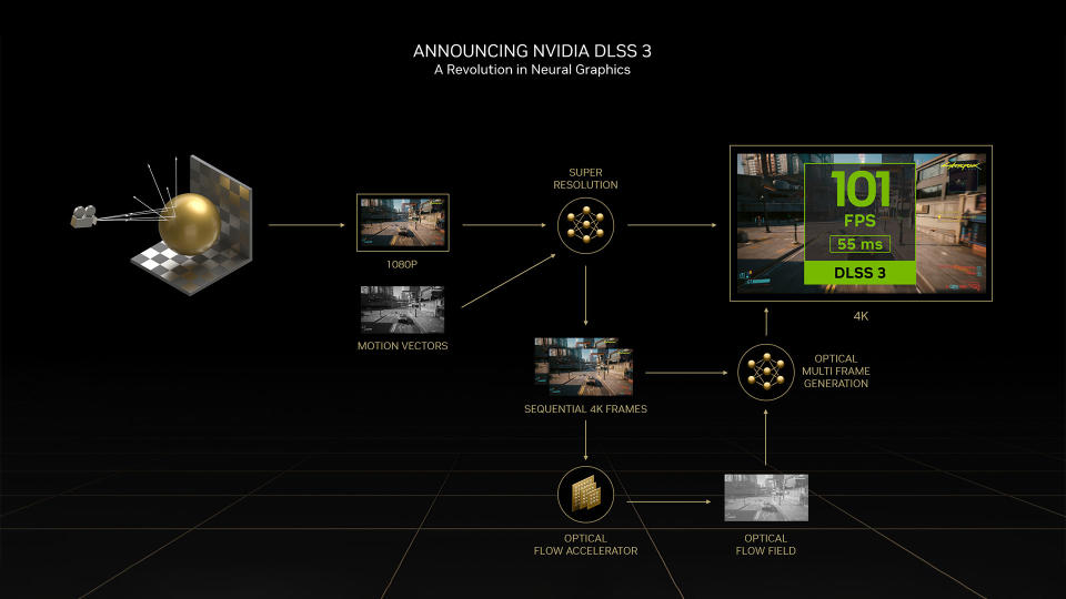 Nvidia RTX 40-series DLSS 3