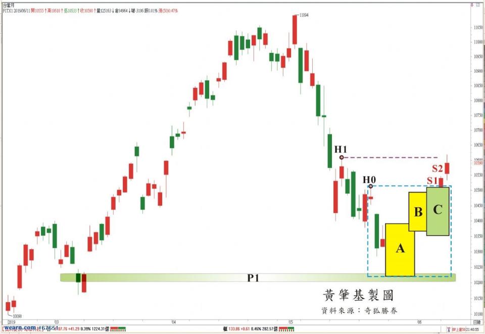 黃肇基製圖