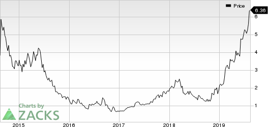 Digital Turbine, Inc. Price