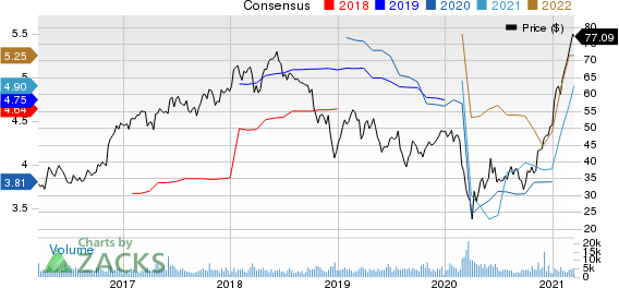 East West Bancorp, Inc. Price and Consensus