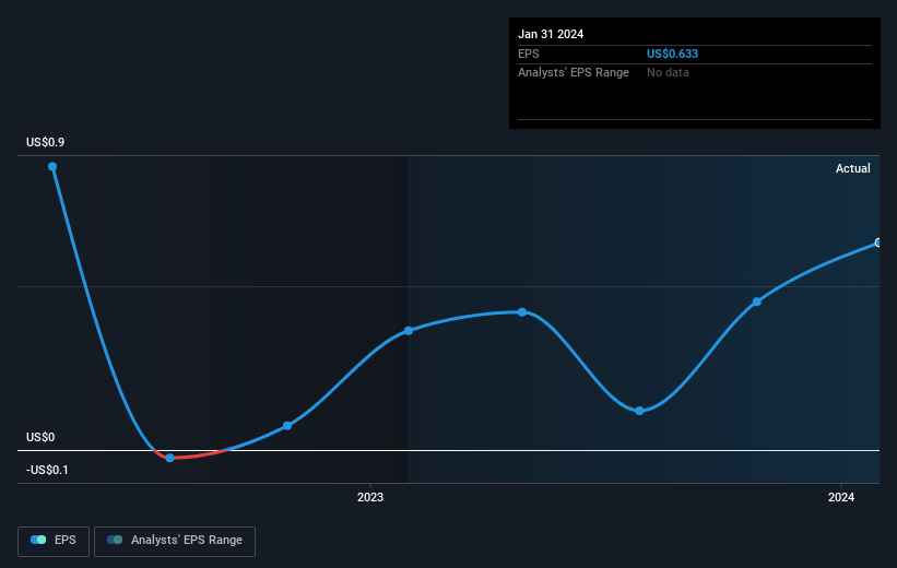 earnings-per-share-growth