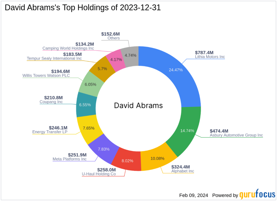 David Abrams Adjusts Portfolio, Meta Platforms Sees Notable Reduction