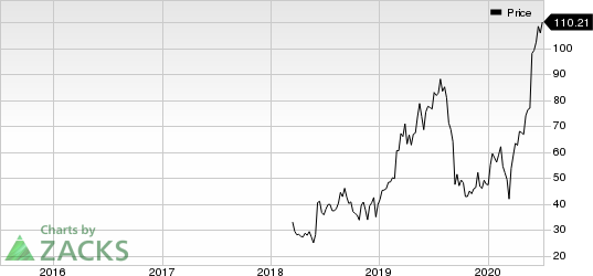 Zscaler, Inc. Price