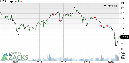 Extended Stay America, Inc. Price and EPS Surprise