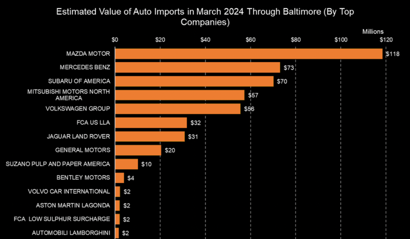 Graphic: Bloomberg