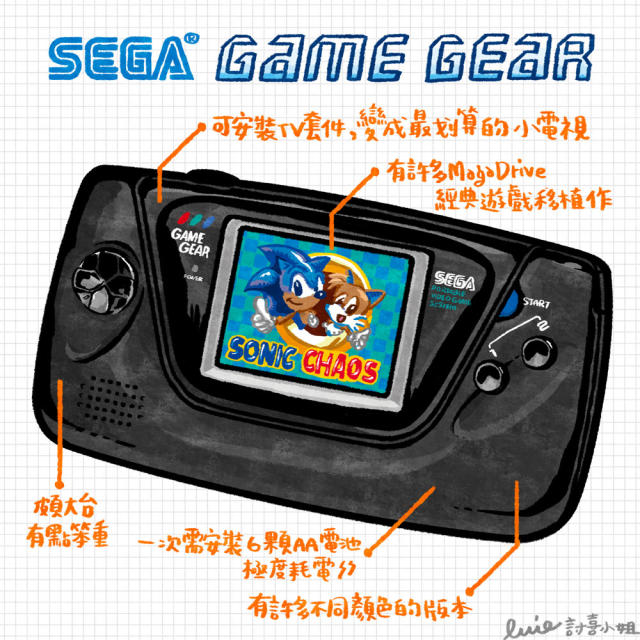 雅虎科技新聞: Sega掌上遊戲王國的黑色先驅：Game Gear