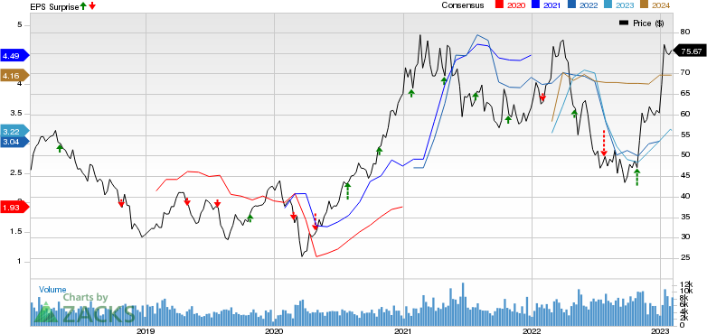 Southern Copper Corporation Price, Consensus and EPS Surprise