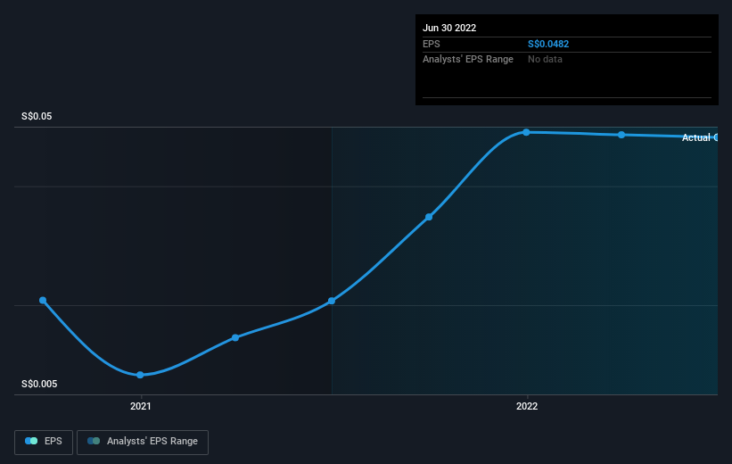 earnings-per-share-growth