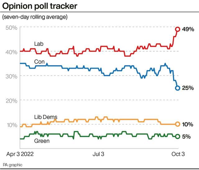 Opinion poll tracker