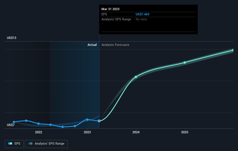 earnings-per-share-growth