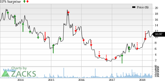 ImmunoGen's (IMGN) considerable progress with lead pipeline candidate, mirvetuximab soravtansine, might drive the stock in Q1.