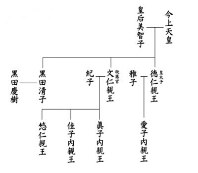 日本皇室成員。（Myopia@Wikipedia／cc by-sa 3.0）