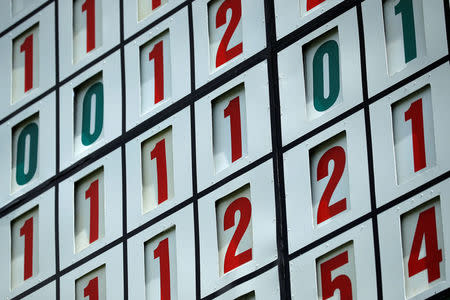 A scoreboard showing red numbers for under par and green numbers over, is seen during the first round of the 2017 Masters golf tournament at Augusta National Golf Club in Augusta, Georgia, U.S. April 6, 2017. REUTERS/Jonathan Ernst