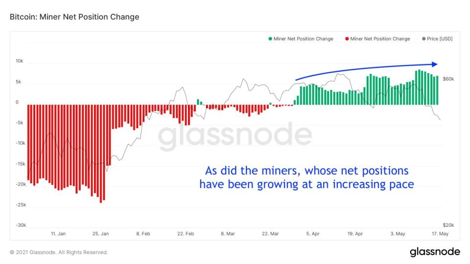 <a href="https://twitter.com/dilutionproof/status/1394194249097388038" rel="nofollow noopener" target="_blank" data-ylk="slk:Miner Net Position Change / Quelle: Twitter;elm:context_link;itc:0;sec:content-canvas" class="link ">Miner Net Position Change / Quelle: Twitter</a>