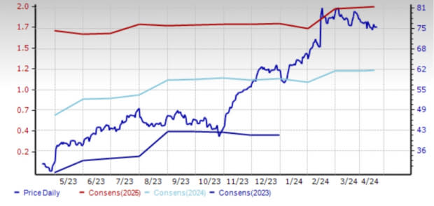 Zacks Investment Research