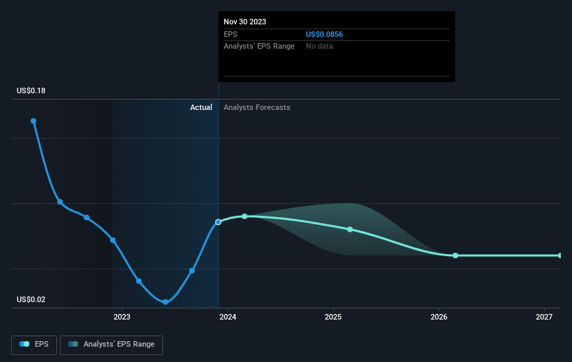 earnings-per-share-growth