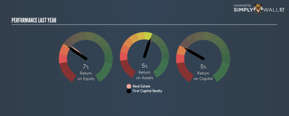 TSX:FCR Last Perf February 20th 19