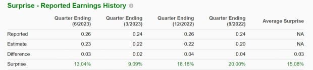 Zacks Investment Research