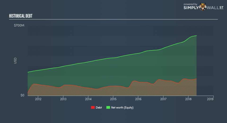 NYSE:CMD Historical Debt June 22nd 18