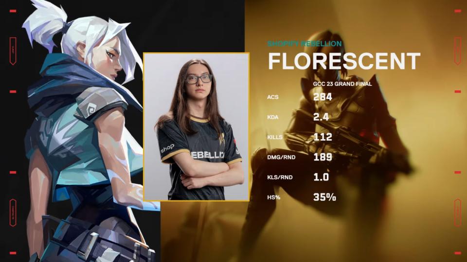 Florescent is named the grand finals MVP, with a total of 112 kills throughout the series, surpassing even Max 